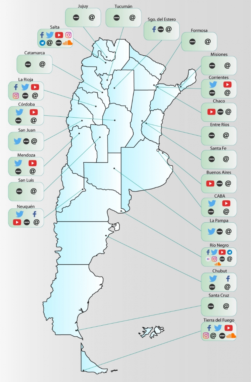 Mapa de medios